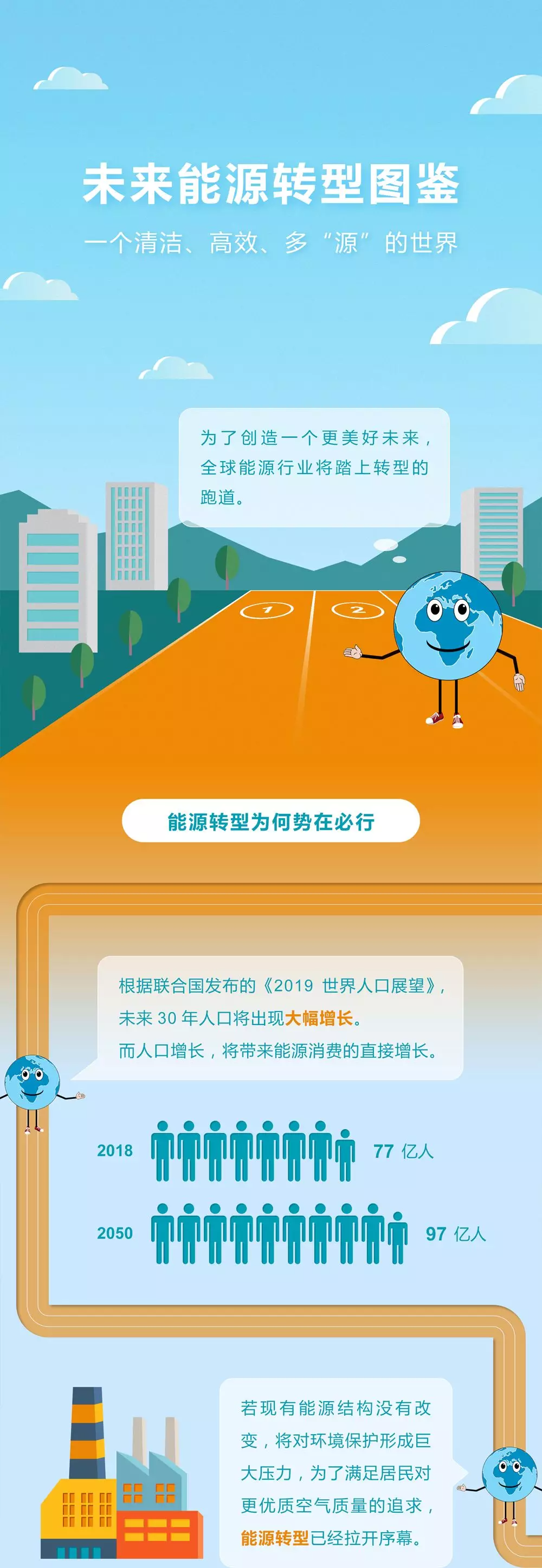 未來能源轉(zhuǎn)型圖鑒，別看光伏現(xiàn)在占比小，看看30年后會(huì)怎樣？