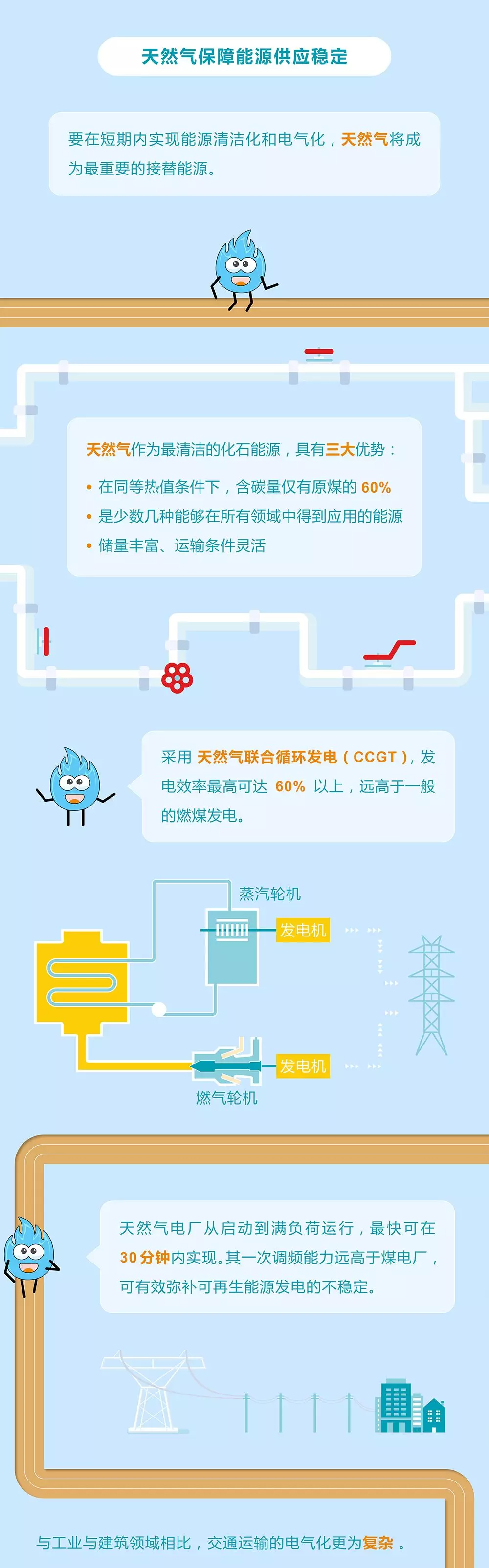 未來能源轉(zhuǎn)型圖鑒，別看光伏現(xiàn)在占比小，看看30年后會(huì)怎樣？