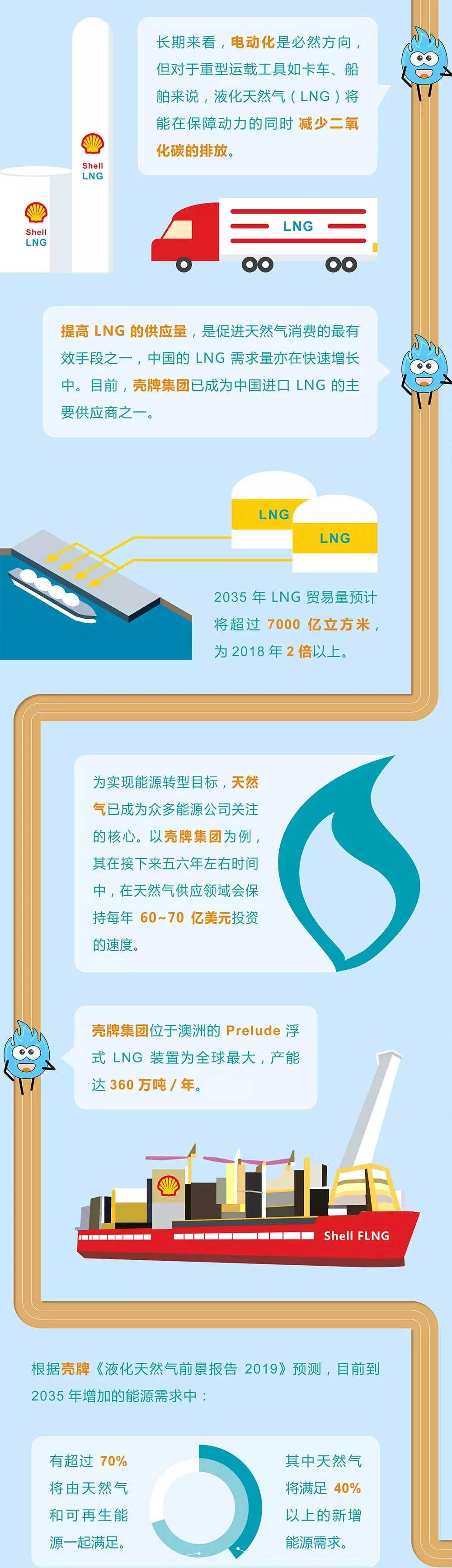 未來能源轉(zhuǎn)型圖鑒，別看光伏現(xiàn)在占比小，看看30年后會(huì)怎樣？