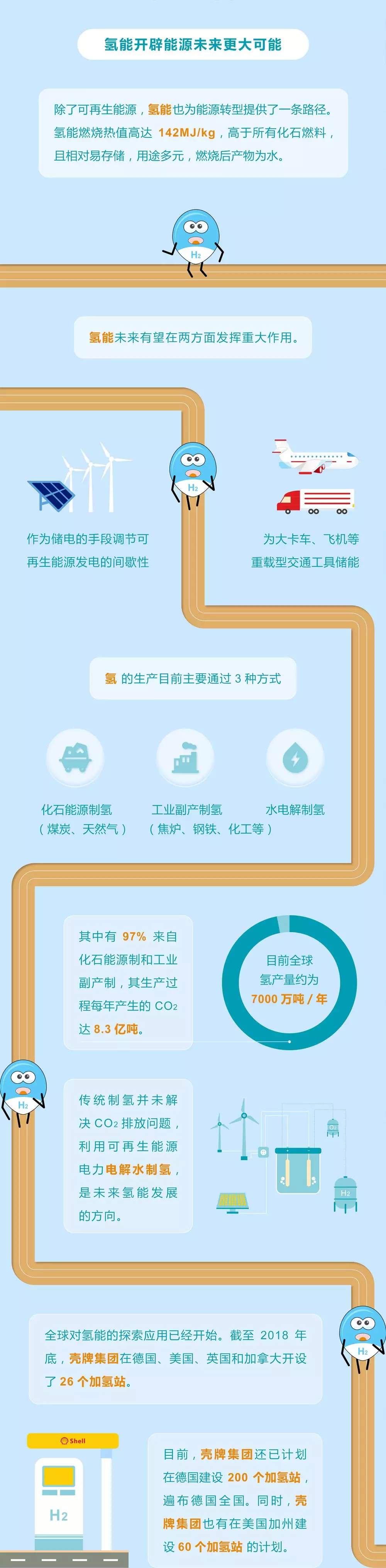未來能源轉(zhuǎn)型圖鑒，別看光伏現(xiàn)在占比小，看看30年后會(huì)怎樣？