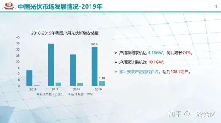 為什么網(wǎng)上有說光伏是騙人的？看別人用4年的收益事實來說話