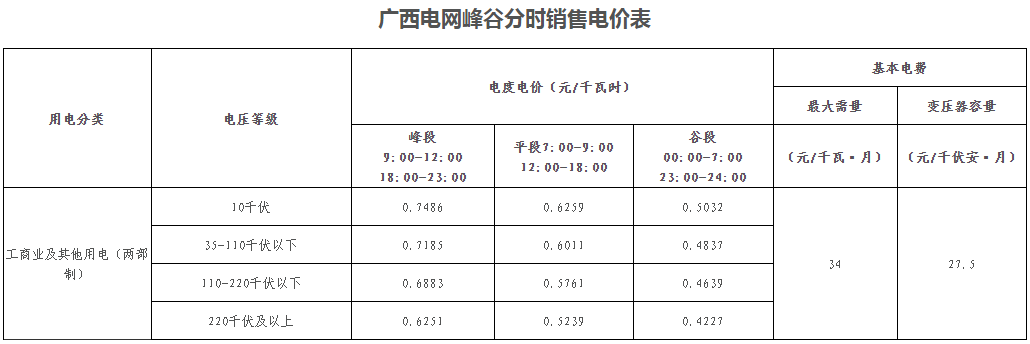 廣西壯族自治區(qū)峰谷分時電價方案（試行）發(fā)布！電度電價執(zhí)行峰谷浮動價格